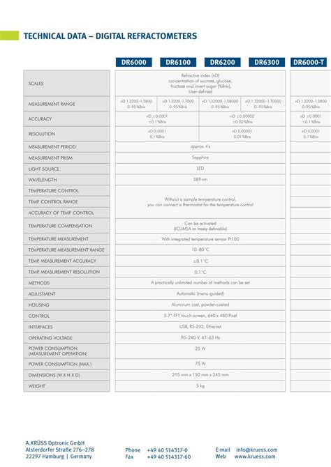 TECHNICAL DATA – DIGITAL REFRACTOMETERS 